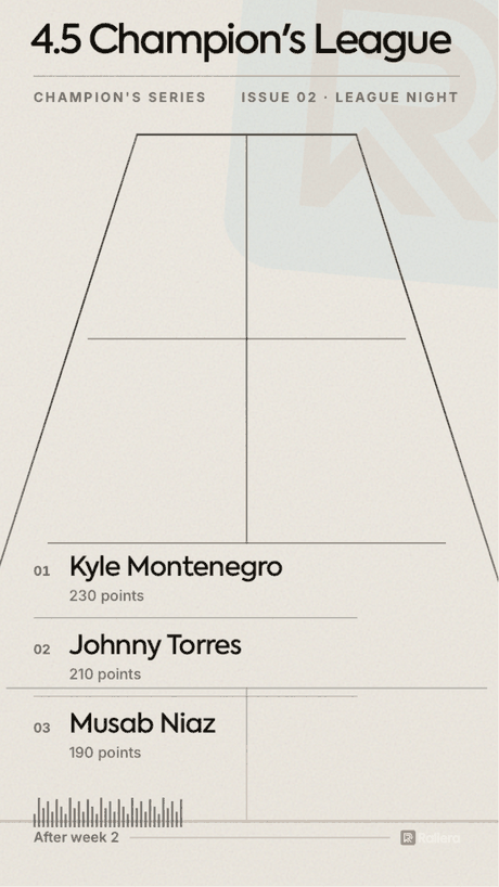 Weekly standings card: the top three after week two on a court diagram